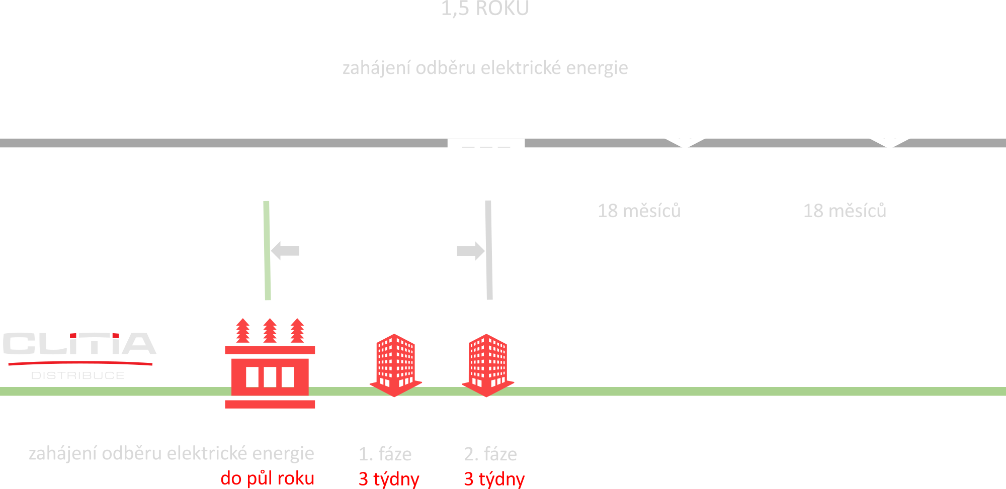 Time flow.png
